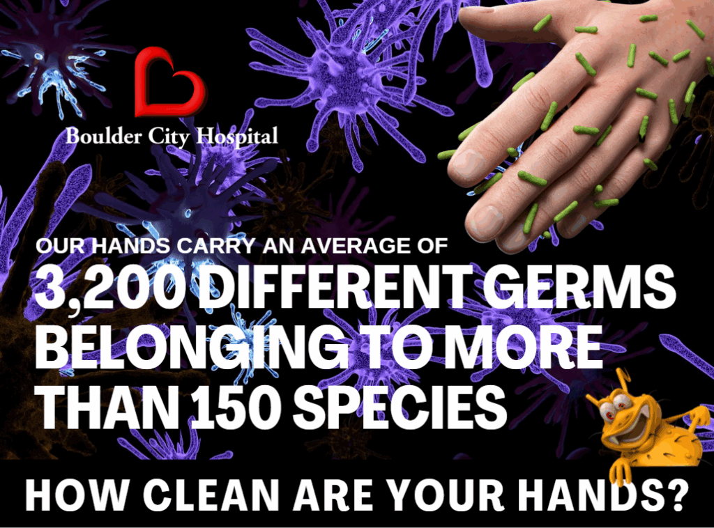 How Clean Are Your Hands