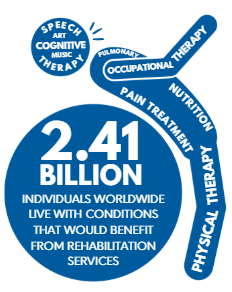 The Importance of Physical Therapy